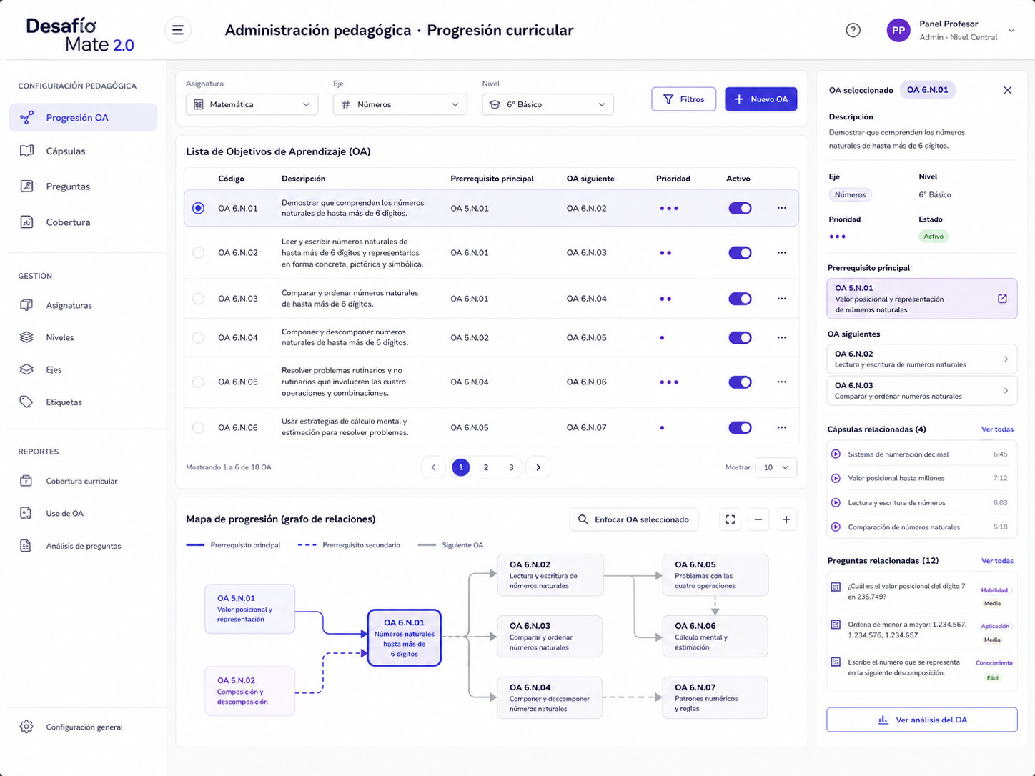 ADM-01 — Editor de progresión curricular