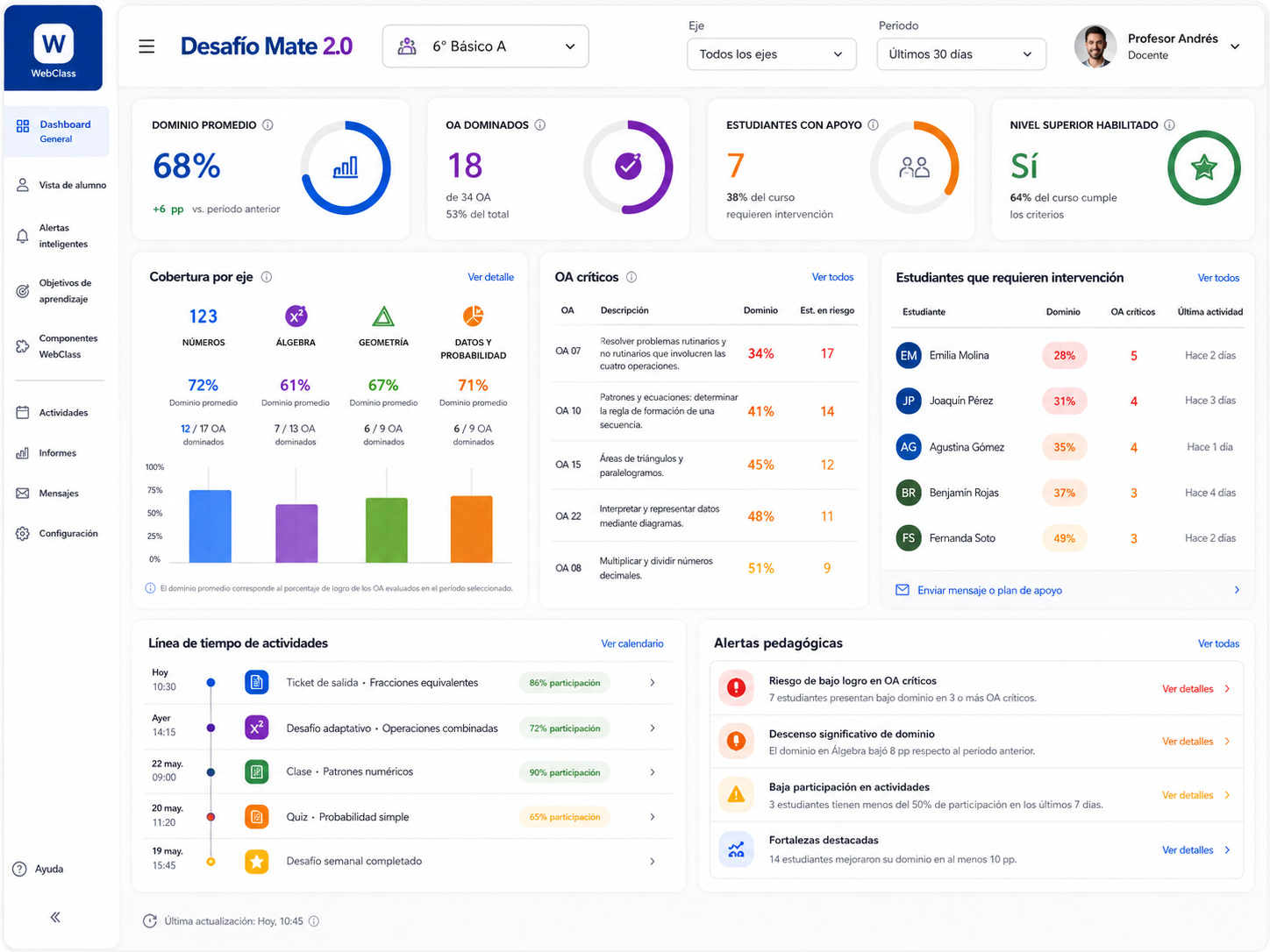 PRO-01 — Dashboard general del curso